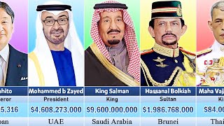 World Leaders Salaries From Different Countries