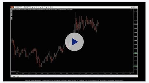 Ninjacators - Quick Strike Program - E-Mini Z Pattern Program Demo Video
