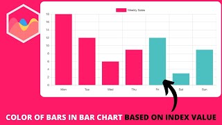 How To Change Back Color Of Bar Chart In React Chart Js Chart Js Mp3 ...