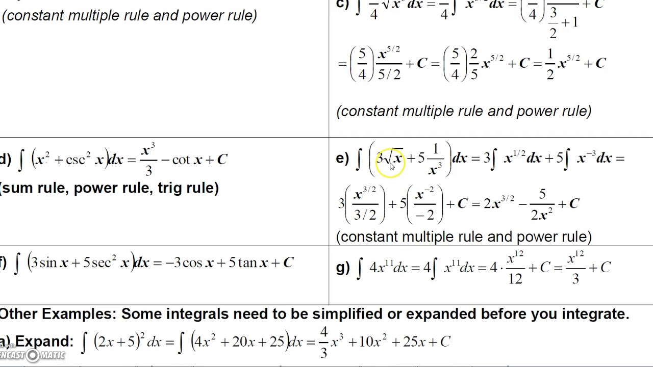 calculus practice problems trig integrals