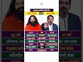 Avadh Ojha Sir Vs Baba Ramdev Lifestyle #avadhojhasir #ojhasir #babaramdev #shorts
