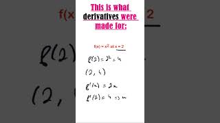 How Can One Point Create an Entire Line? 🤯 | Tangent Line Equation