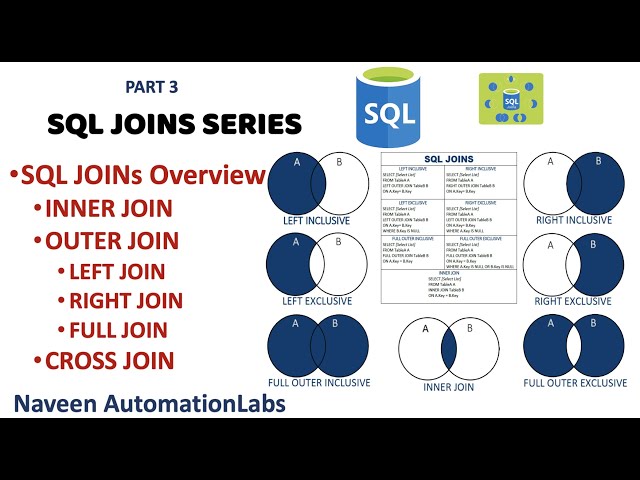 Sql Outer Joins An Overview Of All Types Ionos