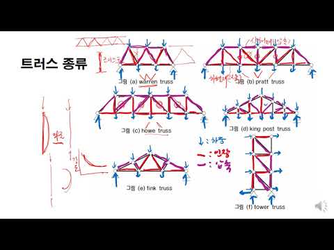 구조역학5장5 1트러스