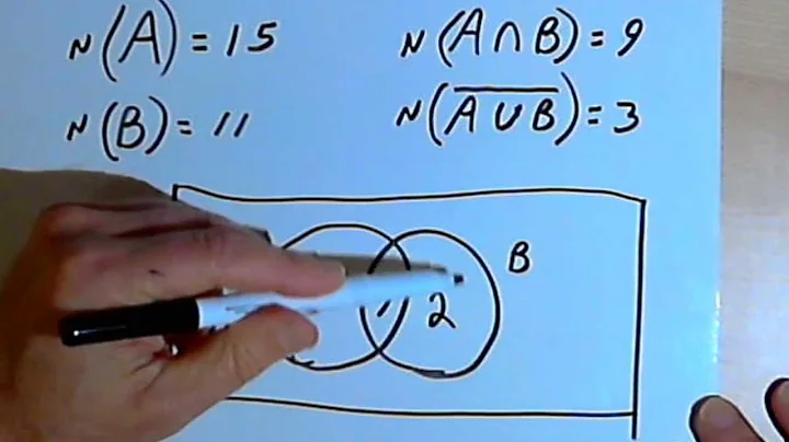 Solving Word Problems with Venn Diagrams, part 1 127-1.21.a
