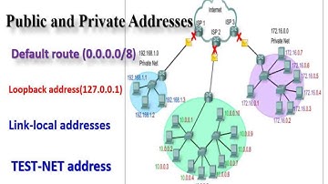 Public and Private Addresses,Default route, Loop-back address,Link-local and  TEST-NET address በአማረኛ