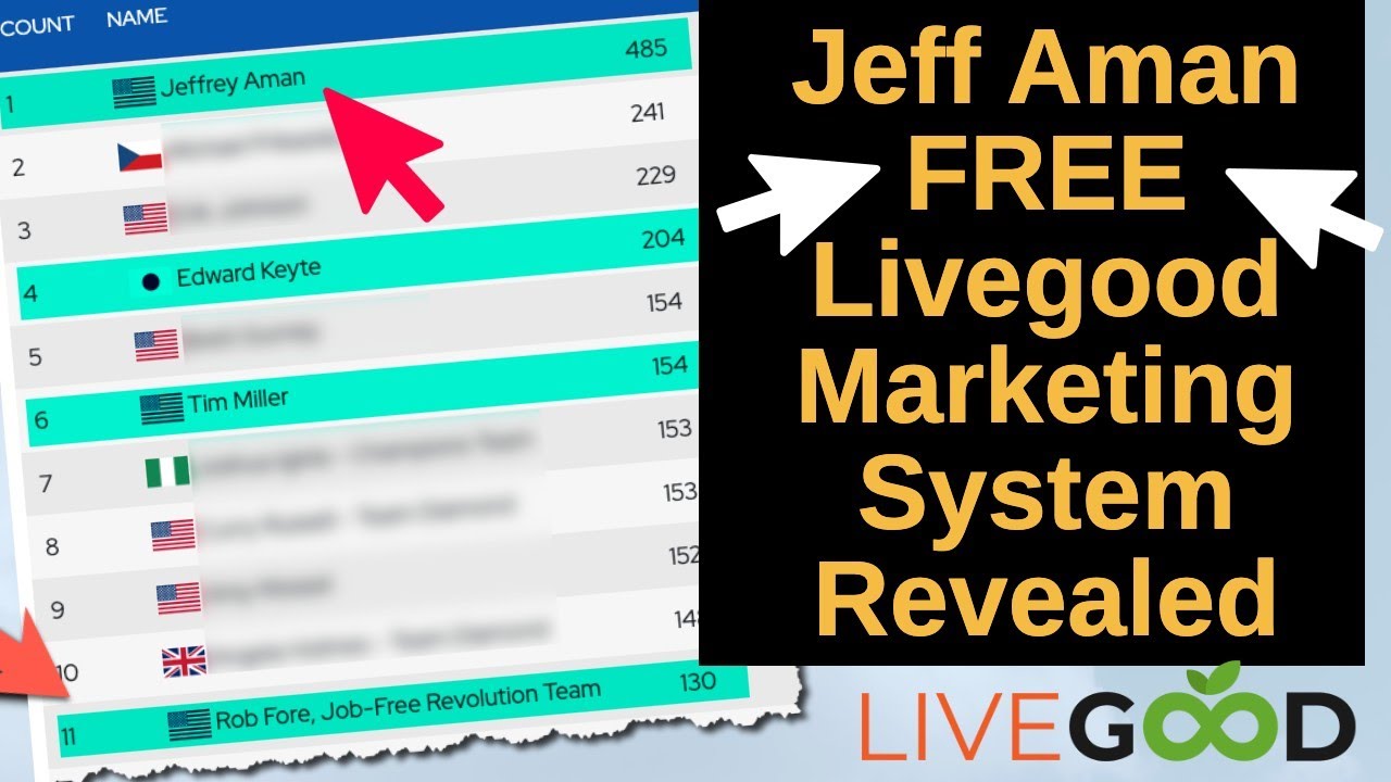 Jeff Aman's FREE Livegood Marketing System Revealed - Livegood Capture Pages & Livegood Leads