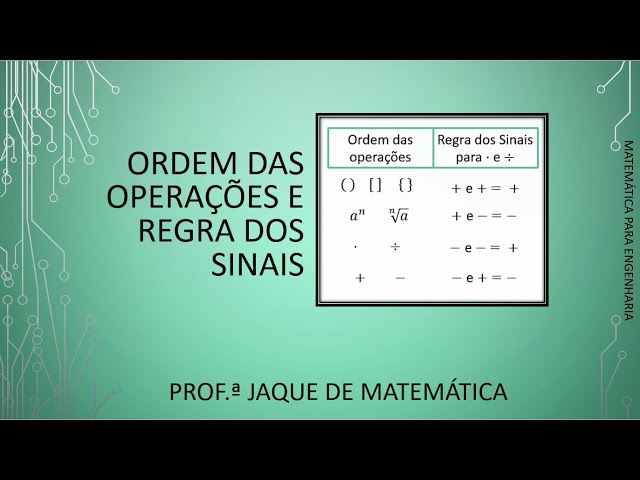 Matemática com Procopio - Entenda a regra dos sinais na adição e