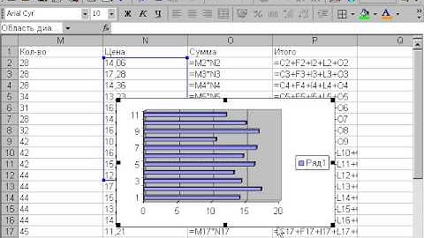 Excel  Основные типы диаграмм