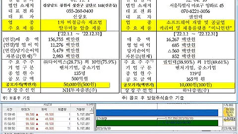 알멕(354320), 오픈놀(440320), 신규상장과 금호전기(001210), 코드네이처(078940), 상한가(2023년 6월 30일 증시현황)