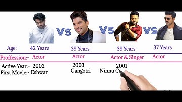 Prabhas vs Allu Arjun Vs Jr Ntr Vs Ram Charan | Full Comparison
