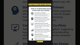How AI 🤖 is going to impact VLSI jobs? 👆👆 More descptiom in comment 👇#vlsi #chipdesign