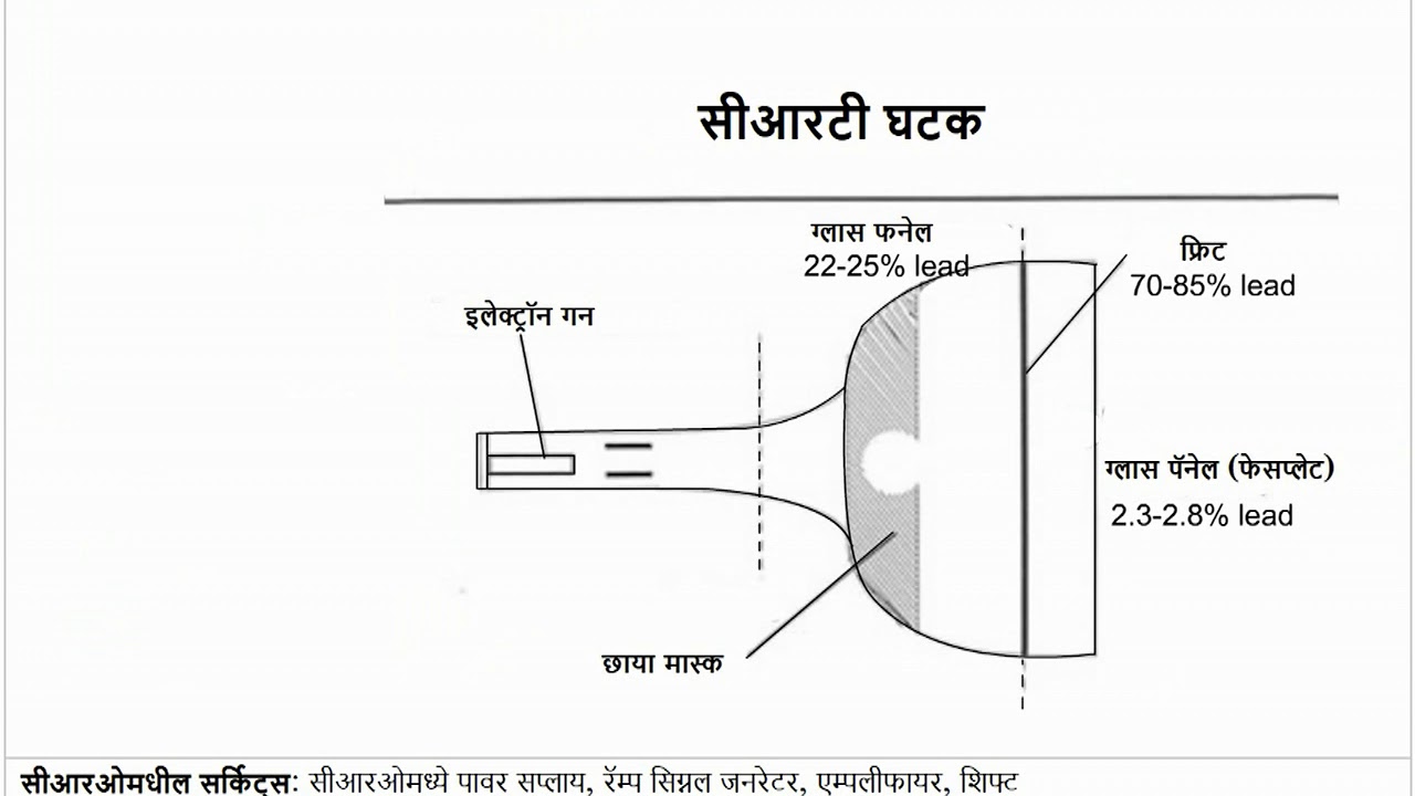 चाचणी आणि मोजणी उपकरणाची ओळख Marathi Introduction to Testing and