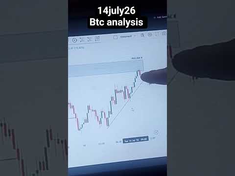 14July26 Btc analysis