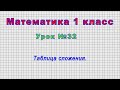 Математика 1 класс (Урок№32 - Таблица сложения.)