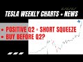 TSLA Weekly Analysis | Tesla Stock | Q2 2020 prediction