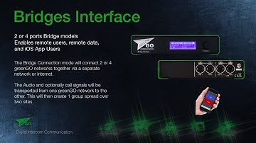 Green-go Digital Intercom