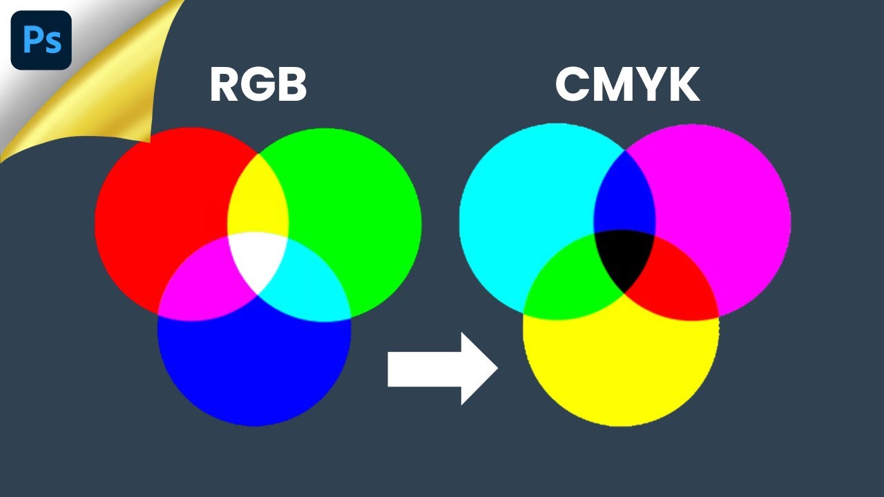 TUTORIAL MENGUBAH FORMAT WARNA RGB KE CMYK DI PHOTOSHOP - YouTube