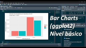 Gráficas con ggplot2: Bar charts (nivel básico)