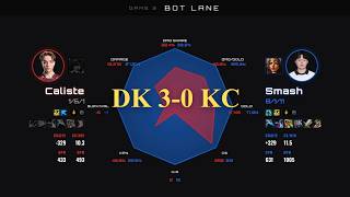 SHOWMALER IS BACK !!! DK 3-0 KC EWC 2026 Finals | Post-Match Stats Radar
