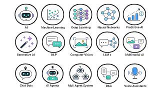 Every Key AI Concept Explained