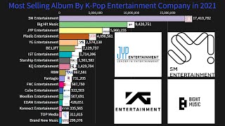 Most Selling Album By K-Pop Entertainment Company in 2021! - album sales chart kpop