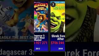 Top 10 Best Dreamworks Animation Movies (1998-2023) dreamworks shrek animation bestfilm