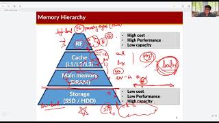 COSE222 - Basic of Cache