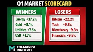 TMI's First Quarter Market Report Card | The Macro Institute