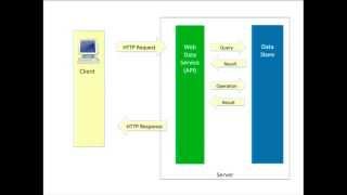 Michael McClennen - ‎Designing and Implementing Web Data Services in Perl‎