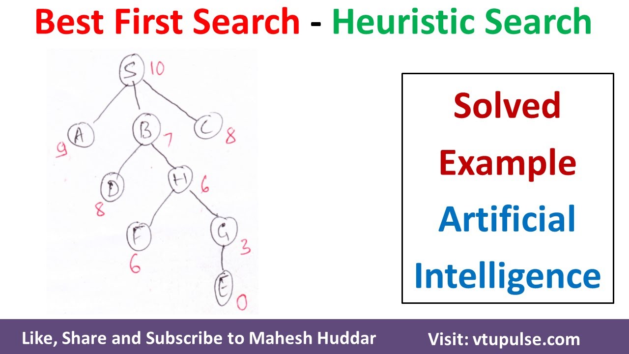 Best First Search Bfs Algorithm Bfs Solved Example In Artificial