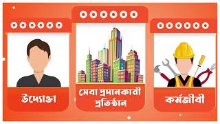 Kormobazar 2D Animation Completed Project Design By Smarttech It