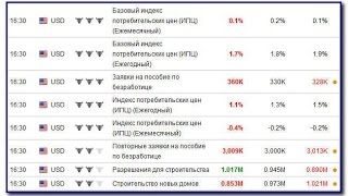 Экономический календарь для Форекс трейдера