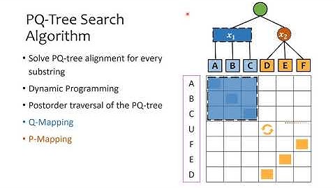 WABI.9.2ApproximateSearchforKnownGeneClustersInNewGenomesUsingPQ Trees