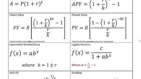 PreCalculus 3.2 Assignment Part 1 Video