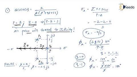 Step-by-Step Root Locus Analysis For GATE Control System | Part 3