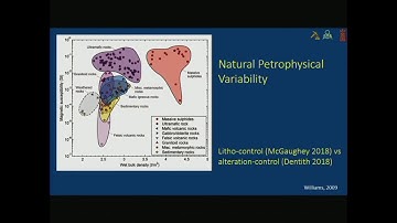 Mark Jessell - Assessing and mitigating uncertainty in 3D geological models in varying scenarios