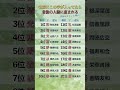 名前にこの字が入ってたら老後の人縁に恵まれる