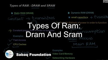 Types of RAM: DRAM and SRAM, Computer Science Lecture | Sabaq.pk