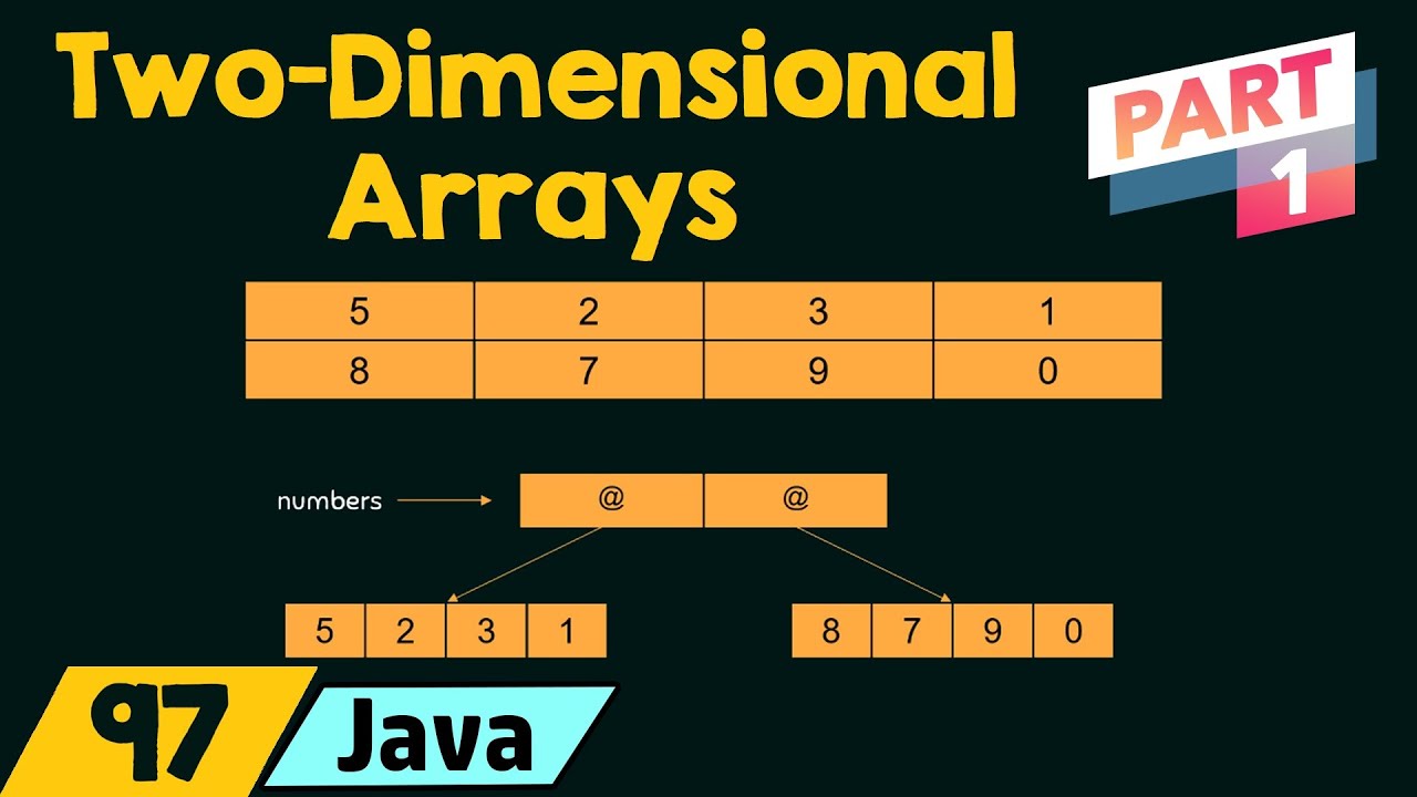 Two-Dimensional Arrays In Java (Part 1)