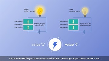 Spin-orbit torque RAM bi-directional read method and examination of magnetization switching behavior