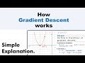How Gradient Descent Works. Simple Explanation