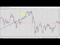 FOREX TRADING 2020  HOW TO MAKE $174 PER HOUR  FOREX ...