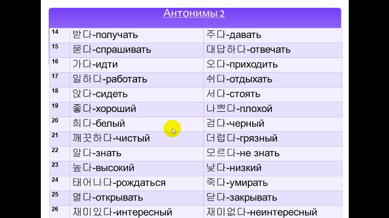 Фото Перевод С Корейского На Русский Язык — Nyafoto.ru