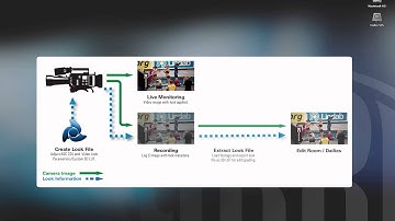 ARRI Tech Talk: AMIRA - Viewing AMIRA Log C files in Media Composer 8.1