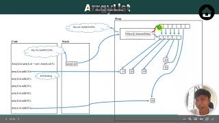 JAVA | OOP | 07. ArrayList và cấu hình MyArrayList
