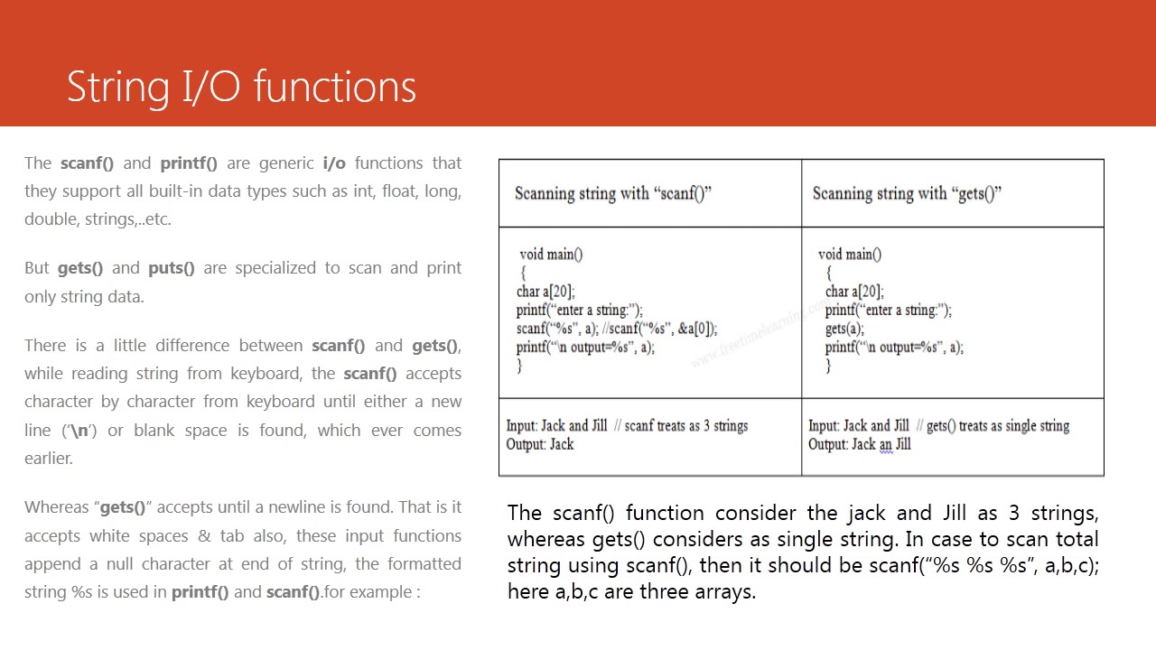INPUT OUTPUT FUNCTIONS IN CHARACTER AND STRINGS - YouTube