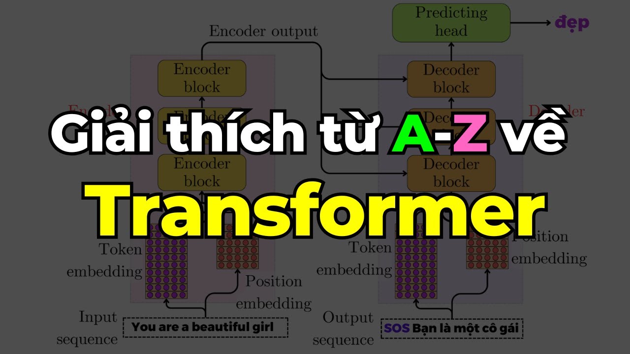 Tất cả những gì bạn cần biết về Transformer trong 35 phút