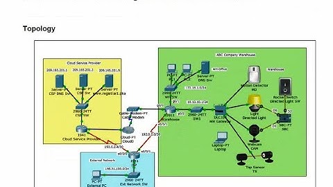 4.2.3.3 Packet Tracer-Securing Cloud Services in the IoT