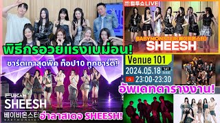 เบม่อนปิดจบโปรโมท SHEESH ทำเอาชาร์ตขึ้นสุดพีค&แม่จีนหวีดแรง&พิธีกรอวย&แฟนคลับวงอื่นเม้าท์